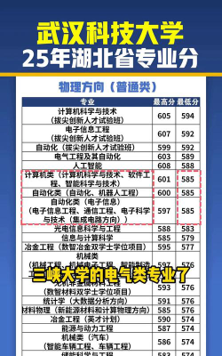 2024年武汉科技大学在湖北录取分数线