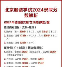 高考多少分能上北京服装学院