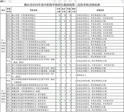佛山体育运动学校2024年招生要求
