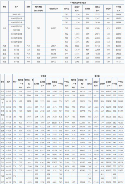 高考多少分能上北京第二外国语学院