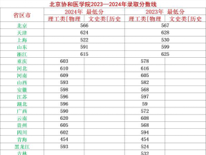 高考多少分能上北京协和医学院