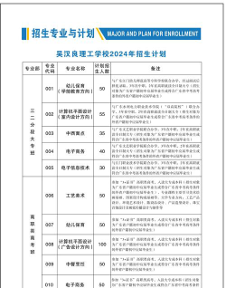 开平吴汉良理工学校2024年招生计划