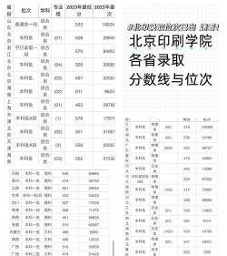 高考多少分能上北京印刷学院