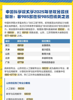 高考多少分能上中国科学院大学