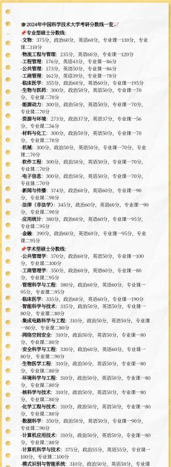 高考多少分能上中国社会科学院大学