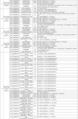 佛山南海信息技术学校2024年分数线是多少