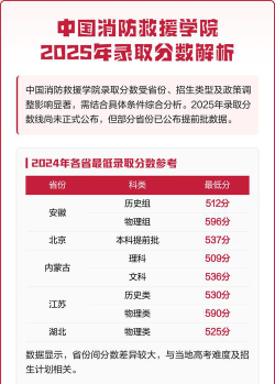 高考多少分能上中国消防救援学院