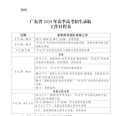 广东潮州卫生学校2024年招生计划