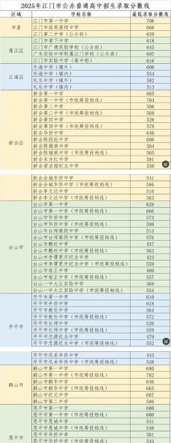 江门体育运动学校2024年入学条件