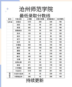 高考多少分能上沧州师范学院