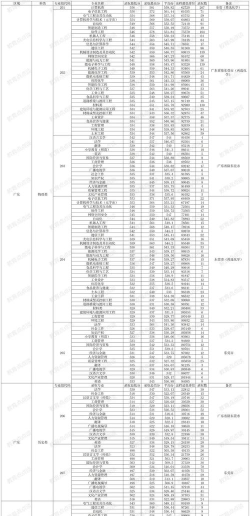 东莞理工学校2024年分数线