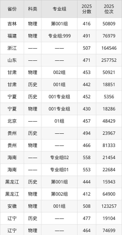 高考多少分能上河北石油职业技术大学