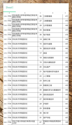 高考多少分能上河北东方学院
