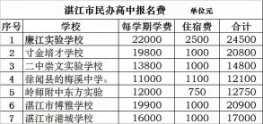 廉江育才职业高级中学2024年学费多少