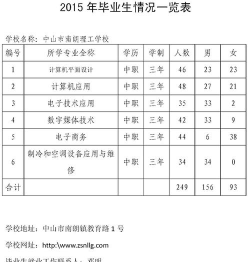 中山南朗李东海理工学校2024年收费标准