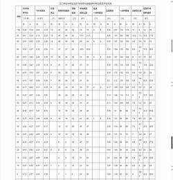 江门体育运动学校2024年分数线