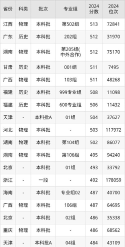 高考多少分能上江西农业大学