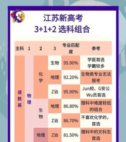 江苏新高考如何选科