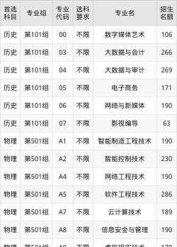 高考多少分能上江西软件职业技术大学