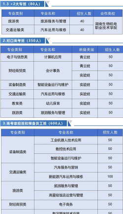 长沙育英中等职业学校2024年招生计划