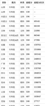高考多少分能上阜新高等专科学校