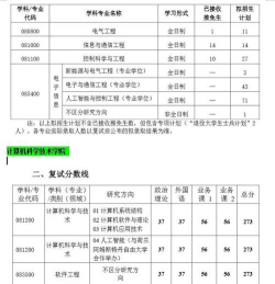 武汉科技大学2024年在浙江各专业录取分数线