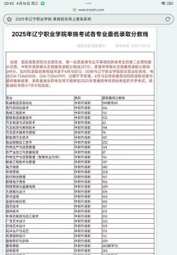 高考多少分能上辽宁职业学院