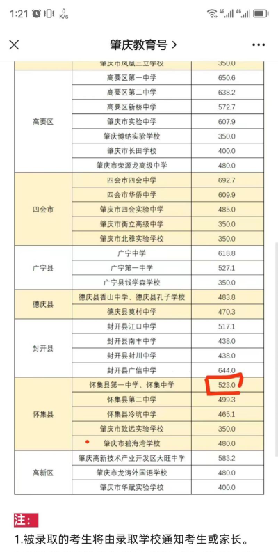 新会成人中等专业学校2024年录取分数线