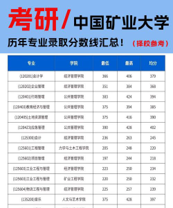 中国矿业大学近年在河南录取分数线概览（包括2022