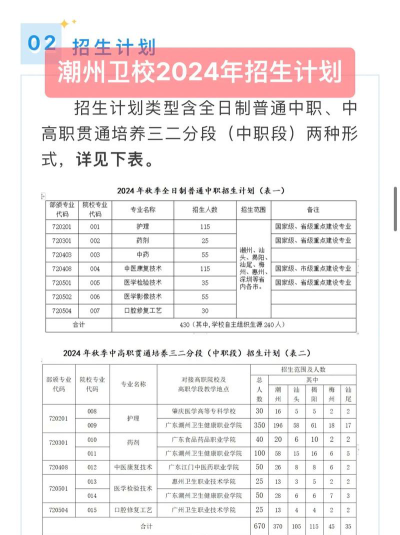 广东潮州卫生学校2024年分数线