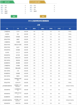 上海商学院2024年在山西录取分数线、对应位次