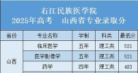 高考多少分能上右江民族医学院