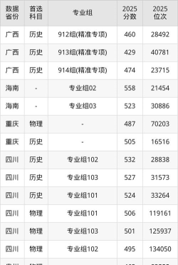 高考多少分能上河池学院