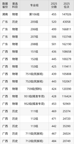 高考多少分能上贺州学院
