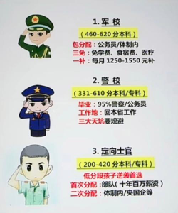 中国公安大学包分配吗