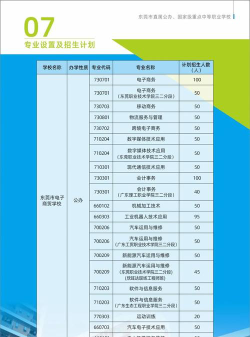 东莞电子商贸学校2024年收费标准