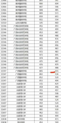 高考多少分能上广西警察学院