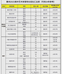 广东惠州旅游学校2024年招生计划