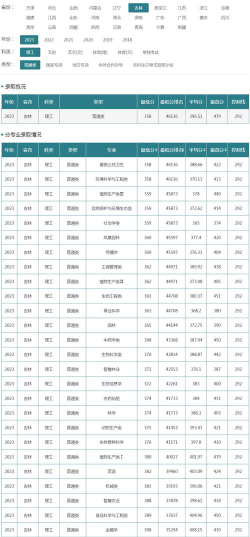 高考多少分能上吉林农业大学