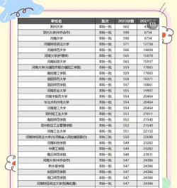 大庆师范学院2024年在河南录取分数线、对应位次