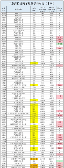 广东惠州农业学校2024年学费标准