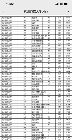 高考多少分能上杭州师范大学