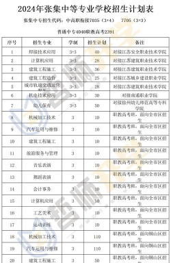 江苏铜山中等专业学校2024年分数线是多少