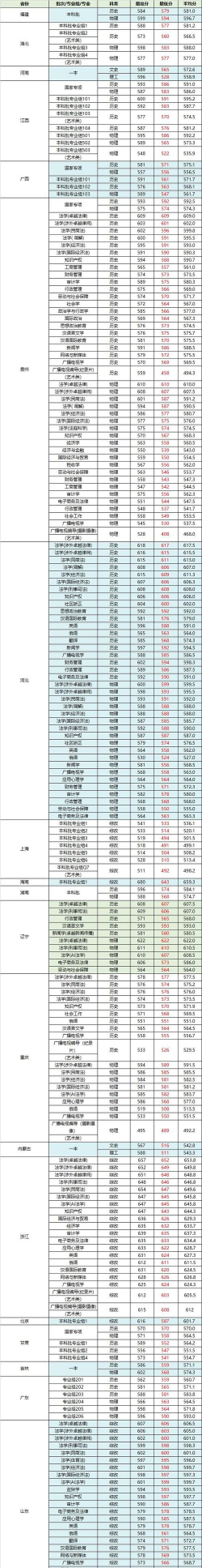 上海政法学院2024年在江苏录取分数线、对应位次