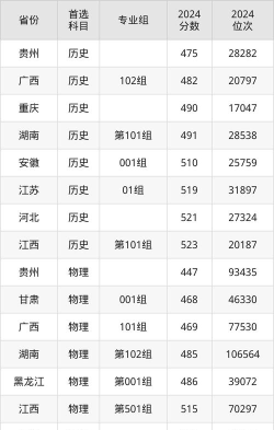 高考多少分能上湖州学院