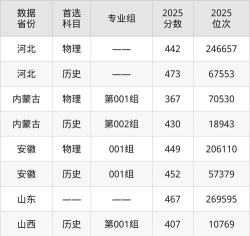 高考多少分能上北京农业职业学院