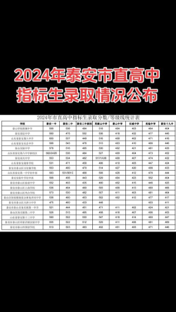 山东泰安卫生学校2024年分数线