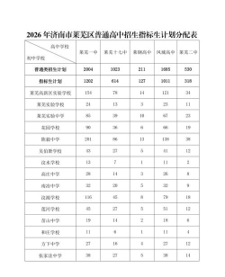 济南信息工程学校2024年招生计划