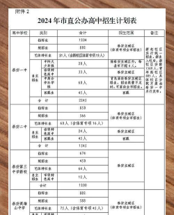 泰安机械电子工程学校2024年招生计划