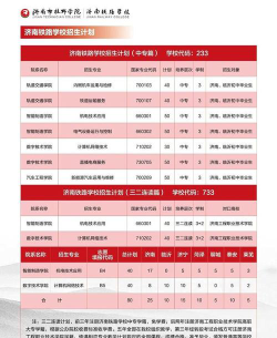 济南市技师学院2024年招生计划